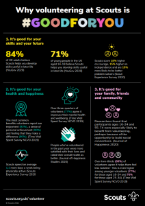 #GoodForyYou Info Graphic